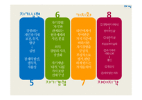 [상담심리학] 인간 중심 상담-13