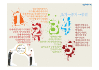 [상담심리학] 인간 중심 상담-18