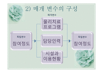 [사회복지조사론] 비실험설계의 형태-10
