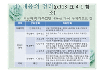 [사회복지조사론] 비실험설계의 형태-12
