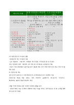 [유럽지역연구] 유럽의 미니헌법, 리스본 조약-3