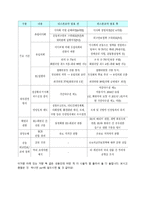 [유럽지역연구] 유럽의 미니헌법, 리스본 조약-5