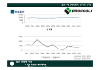 [일본문화와 사회] 경제 및 산업적 측면에서 본 일본의 애니메이션-20