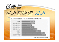 현대사회와 민주주의-투표율 저조현상과 선거와 민주주의-11