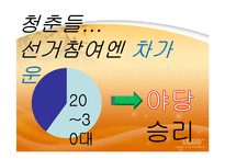 현대사회와 민주주의-투표율 저조현상과 선거와 민주주의-12