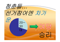 현대사회와 민주주의-투표율 저조현상과 선거와 민주주의-13