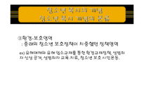 [청소년 복지] 청소년 복지의 실천방법-15