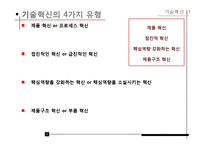 기술혁신 사례-하이브리드 카(Hybrid Car)-4