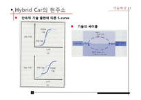 기술혁신 사례-하이브리드 카(Hybrid Car)-6
