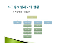 [사회보장론] 고용보험제도 개선 및 발전 방향-9