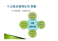 [사회보장론] 고용보험제도 개선 및 발전 방향-10