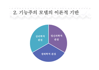 [사회복지 실천론] 위기개입모델의 이론적 배경-6