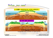 [영문학] 대륙이동설과 판 구조론 관련 영어단어 조사-8
