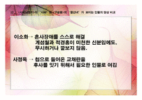 [고전소설사] 김만중 소설속 여성 형상화와 다면적 인식 고찰-사씨남정기와 구운몽 여성인물 비교-9