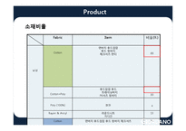 [패션마케팅] 지오다노의 STP, 4P, SWOT 분석-베이직하우스와의 비교 중심-14