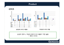 [패션마케팅] 지오다노의 STP, 4P, SWOT 분석-베이직하우스와의 비교 중심-16