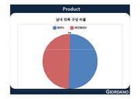 [패션마케팅] 지오다노의 STP, 4P, SWOT 분석-베이직하우스와의 비교 중심-20