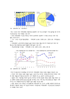 저축은행 부실사태의 문제점, 전망 및 개선방안-8
