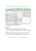 저축은행 부실사태의 문제점, 전망 및 개선방안-9