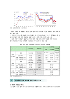 저축은행 부실사태의 문제점, 전망 및 개선방안-10