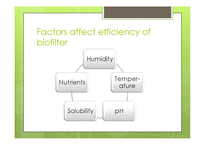 [생물공정공학] 바이오필터(Biofilter)를 이용한 공업공정 중 발생하는 유독물질 분해시 나타나는 문제점과 해결방안(영문)-9