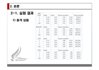 [생명공학] MOLD FLOW 설계 실험-6