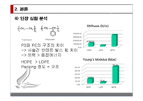 [생명공학] MOLD FLOW 설계 실험-15