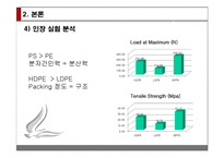 [생명공학] MOLD FLOW 설계 실험-17