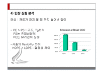 [생명공학] MOLD FLOW 설계 실험-18
