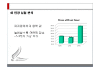 [생명공학] MOLD FLOW 설계 실험-20