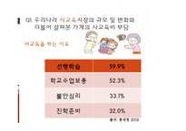 [교육사회학] 사교육 열풍과 학업성취와의 관계-6