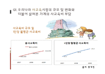 [교육사회학] 사교육 열풍과 학업성취와의 관계-7