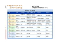 [교육사회학] 사교육 열풍과 학업성취와의 관계-9