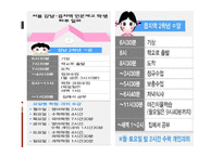 [교육사회학] 사교육 열풍과 학업성취와의 관계-10