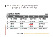 [교육사회학] 사교육 열풍과 학업성취와의 관계-11