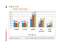 [교육사회학] 사교육 열풍과 학업성취와의 관계-12