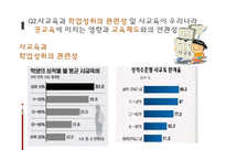 [교육사회학] 사교육 열풍과 학업성취와의 관계-13