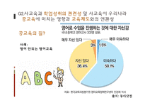 [교육사회학] 사교육 열풍과 학업성취와의 관계-15