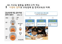[교육사회학] 사교육 열풍과 학업성취와의 관계-19