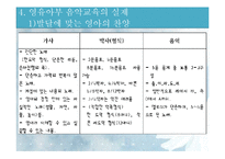 [유아교육] 교회학교 영유아 음악교육의 이론과 실제-16
