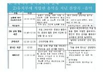 [유아교육] 교회학교 영유아 음악교육의 이론과 실제-17