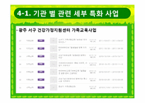 [건강가정론] 지방 건강가정지원센터의 프로그램 조사 및 개선방안 제안-15