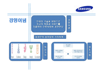 삼성전자의 경영사례와 취업전략-5