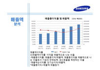 삼성전자의 경영사례와 취업전략-12