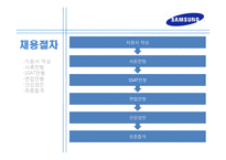 삼성전자의 경영사례와 취업전략-14
