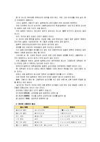 [일본어문법]일본의 경어 분석-3