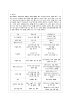 [영유아프로그램개발과평가 공통] 학습이론과 문화맥락주의 이론의 배경, 기본전제, 대표적 이론가의 주장을 -17