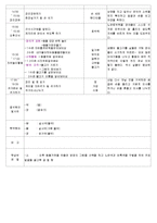 ★★★★★[2011년 9월][평가인증]어린이집 보육실습일지-2