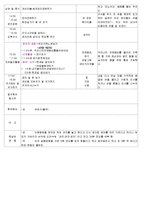 ★★★★★[2011년 9월][평가인증]어린이집 보육실습일지-6