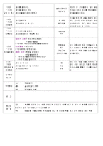 ★★★★★[2011년 9월][평가인증]어린이집 보육실습일지-12